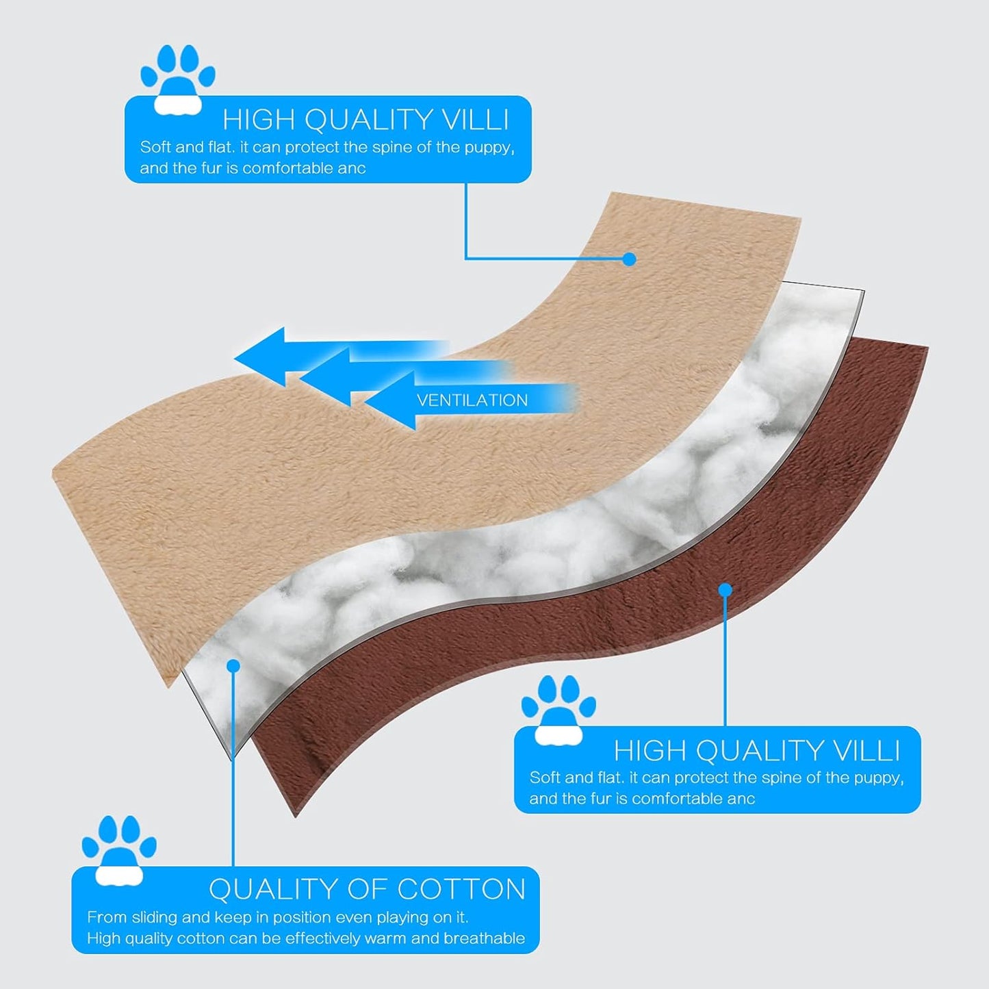 Double-Sided Plush Pet Sleeping Mats, Super Soft Dog Mattresses, Cat Mattresses, Soft Crate Mats, Machine Washable Dog Cage Pet Mats, Kennel Mats for Large, Medium and Small (Large)